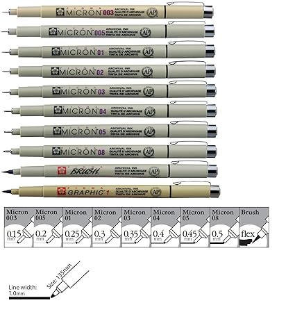 Sakura Pigma Micron Pen Set Of 10 Black
